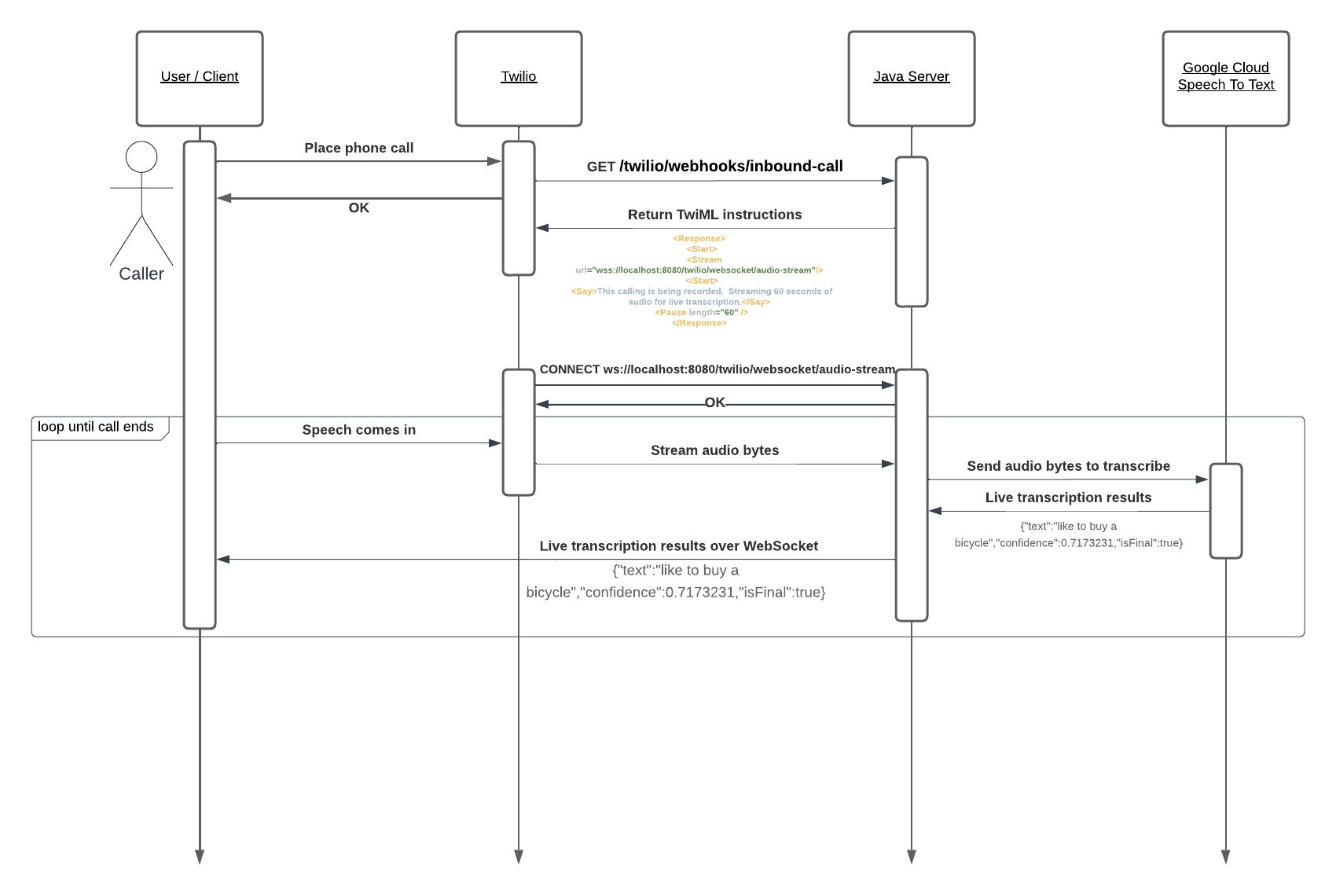 Live Transcription Systems Diagram